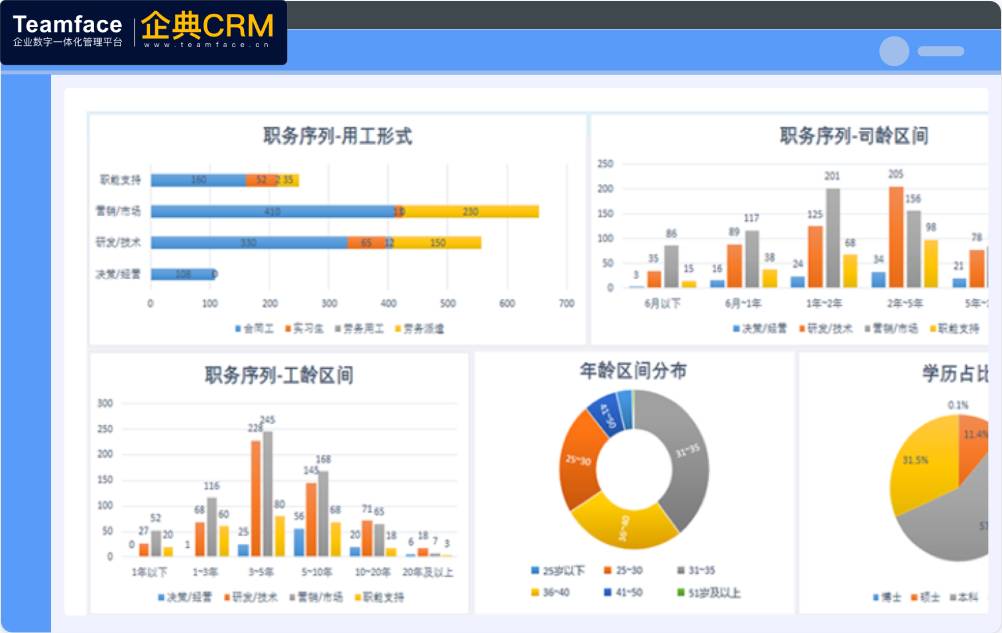 中小企如何选择HR系统？一文解构HR系统