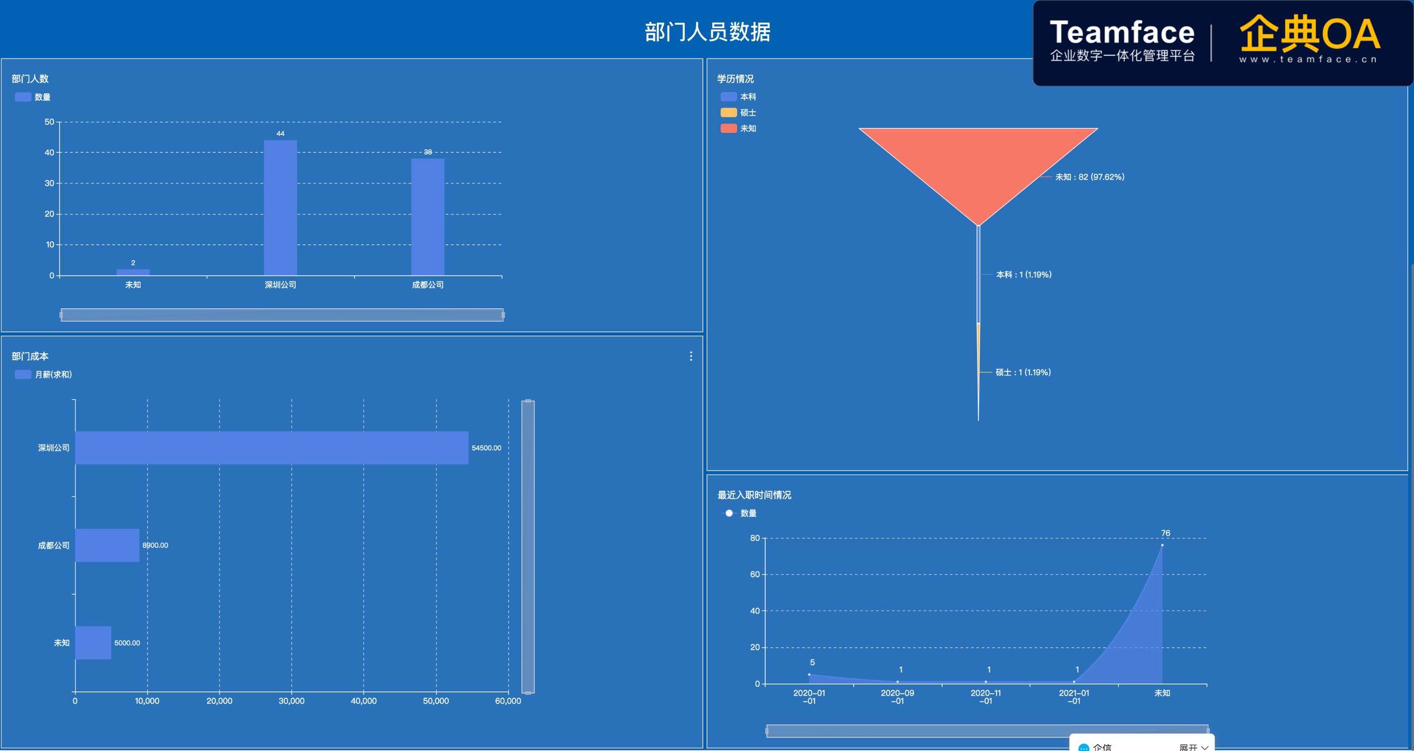 企业使用OA自动化办公系统后的 8 个好处