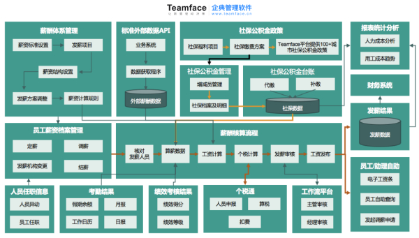 您公司使用的人事薪资系统，发挥了应有的价值吗？