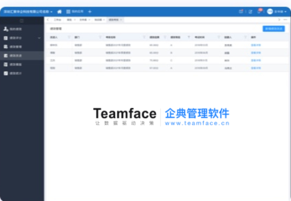 一个完整绩效管理系统包括哪几部分？