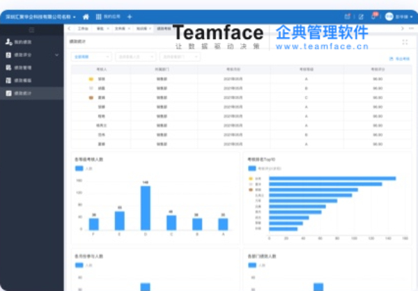 一个完整绩效管理系统包括哪几部分？