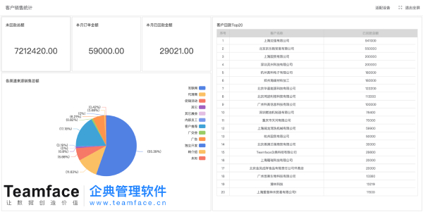 互联网时代的新挑战——如何充分利用OA办公系统实现企业办流程自动化？