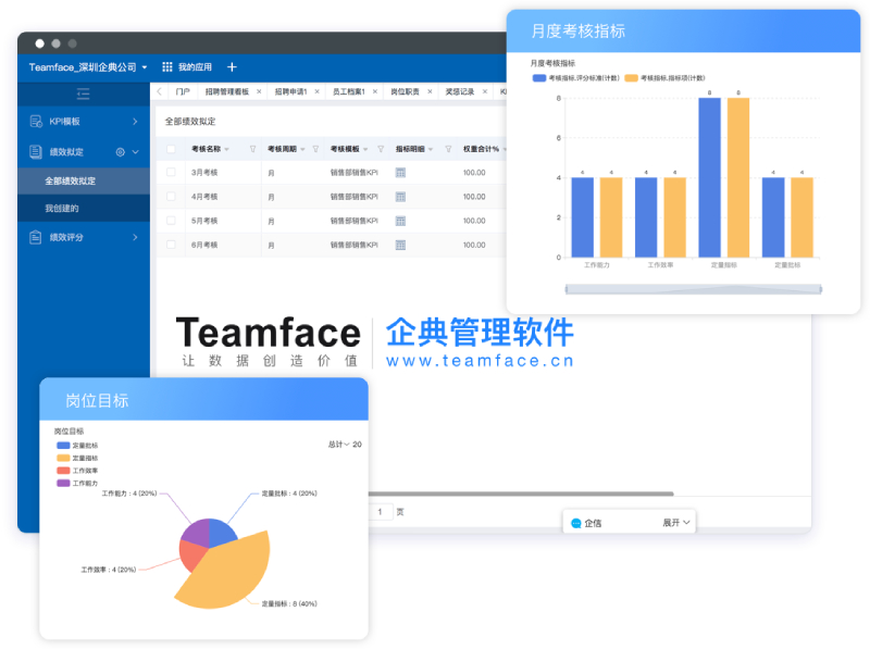如何用Teamface企典HR人才管理系统进行分析工作?为你的企业产生价值!
