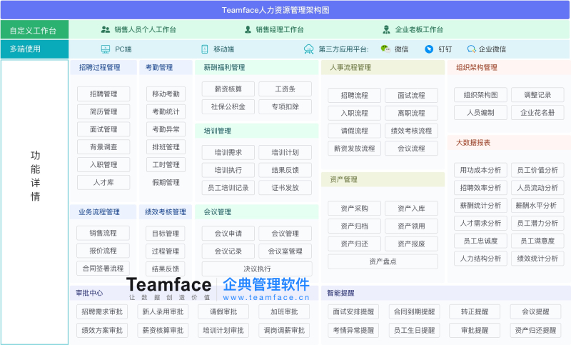 企业选型评估HR人事管理系统需注意的６大关键