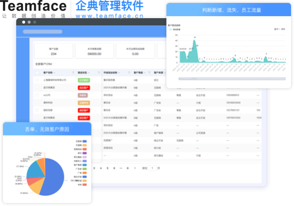 顾客关系管理5 大核心，让CRM系统成为企业的销售利器！