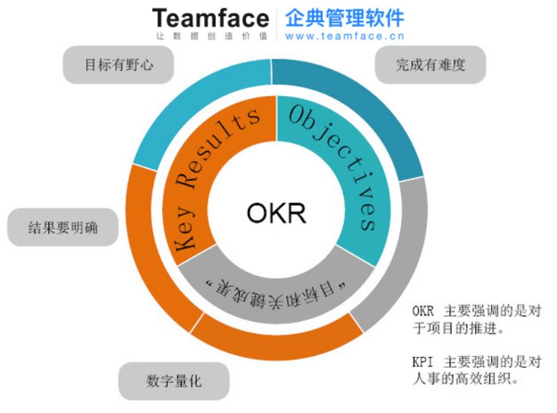 企业okr实施落地全流程指南