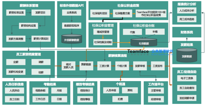 如何挑选人事薪资管理系统软件？