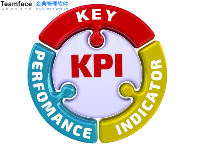 kpi绩效考核怎么做？两个例子教会您怎么设置！