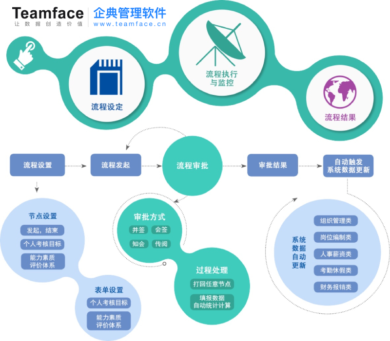 不同企业的人力资源管理数字化管理解决方案