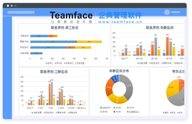 不同企业的人力资源管理数字化管理解决方案