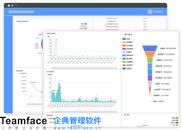 制造业引入CRM系统的好处及面临的挑战