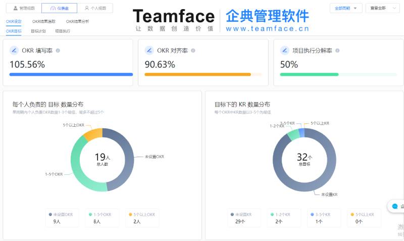 企业价值考核全套解决方案