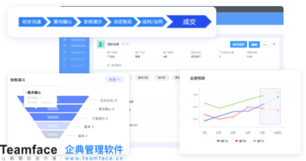 Teamface企典掐准企业的痛点，打造企业数字化运营管理方案