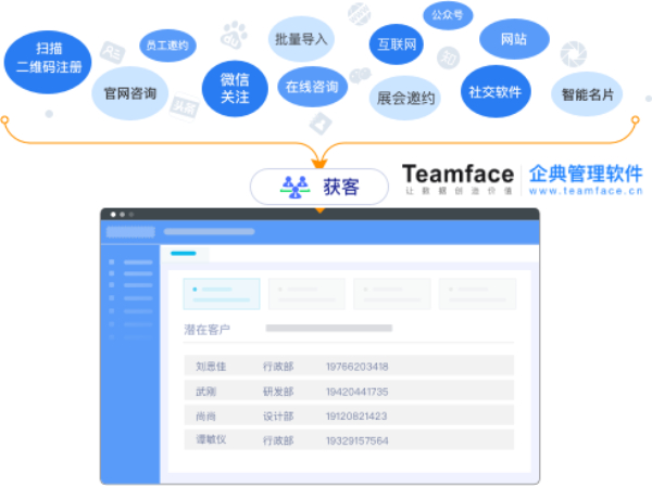 crm绩效考核管理系统解决方案