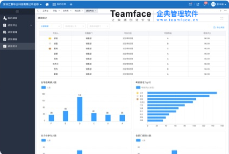 crm绩效考核管理系统解决方案