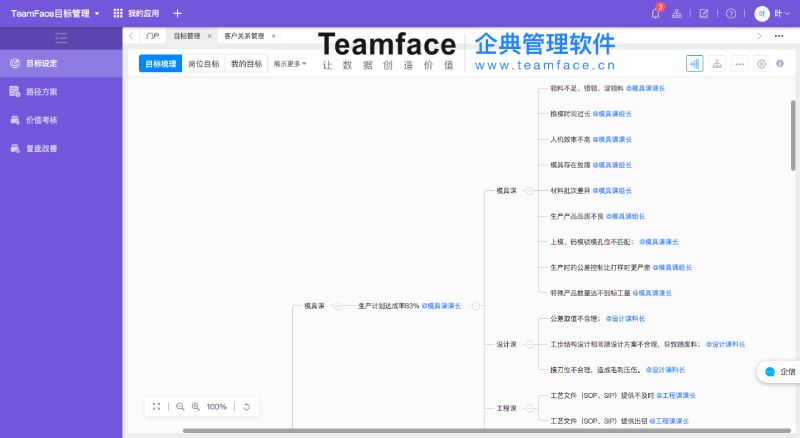 集团企业OKR目标管理与KPI绩效考核结合应用方案