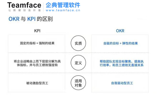 KPI关键绩效管理流程解决方案