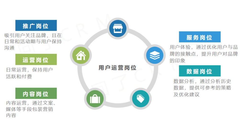 KPI关键绩效管理流程解决方案