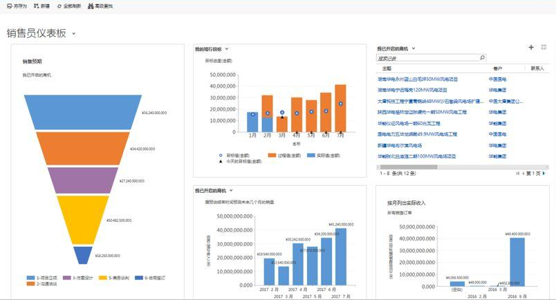 KPI关键绩效管理流程解决方案