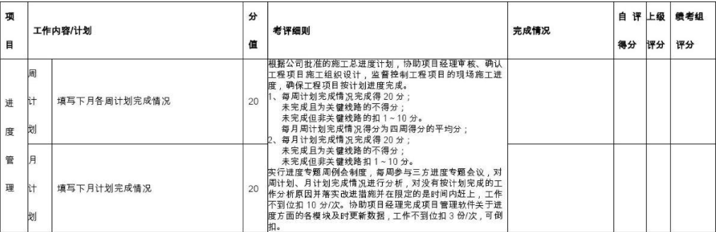 KPI关键绩效管理流程解决方案