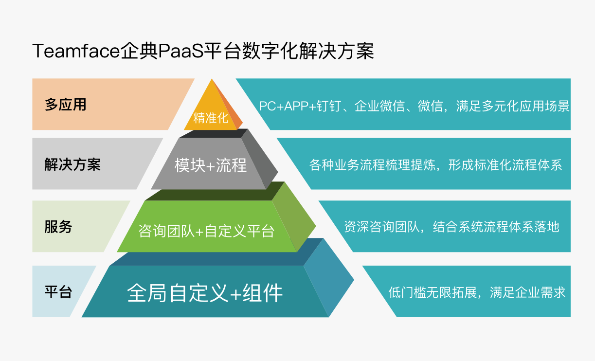 流程会影响企业创新吗?