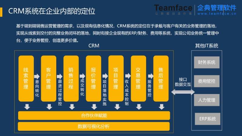 传统crm无法解决企业问题，企业该如何解决？