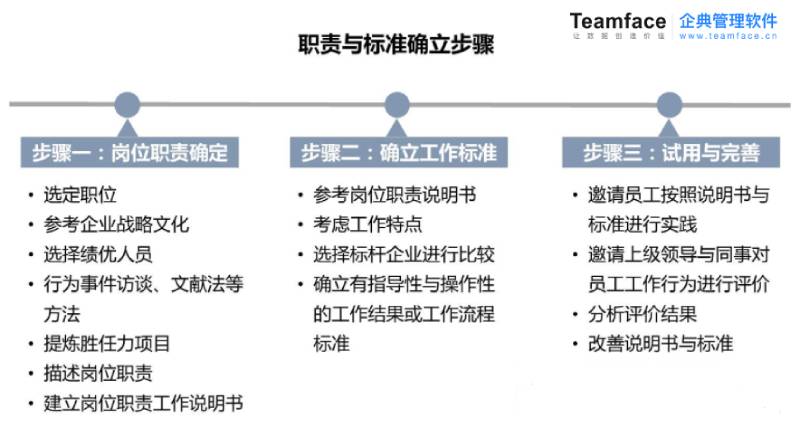 传统crm无法解决企业问题，企业该如何解决？