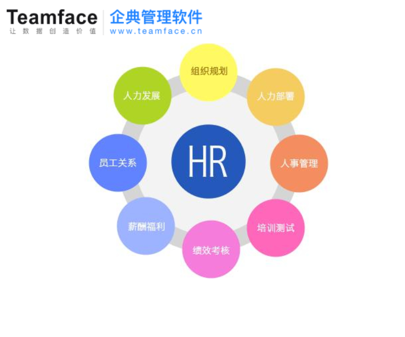 企业为什么要使用HR系统来管理?