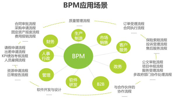 业务工作流程管理系统