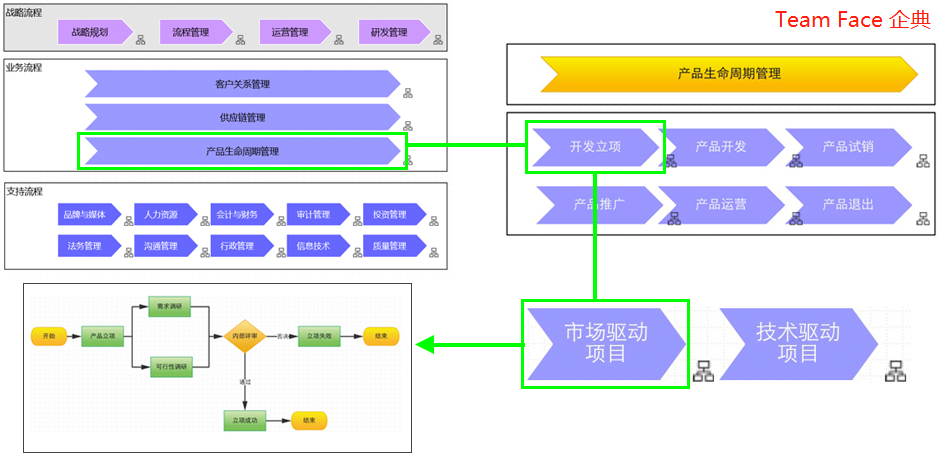 业务工作流程管理系统