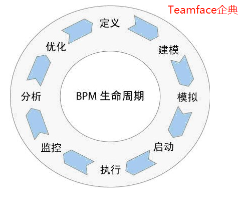 业务工作流程管理系统