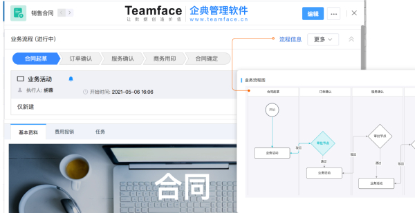 CRM客户关系管理全流程解读