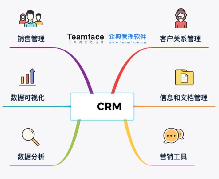 CRM系统有三种类型，该选哪一种？