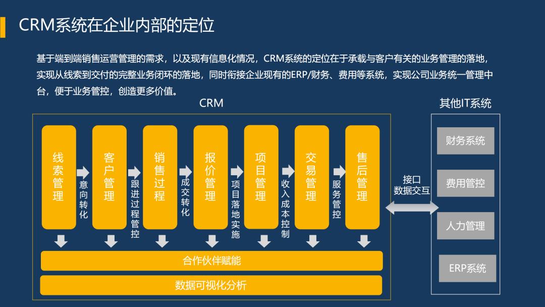 CRM系统有三种类型，该选哪一种？