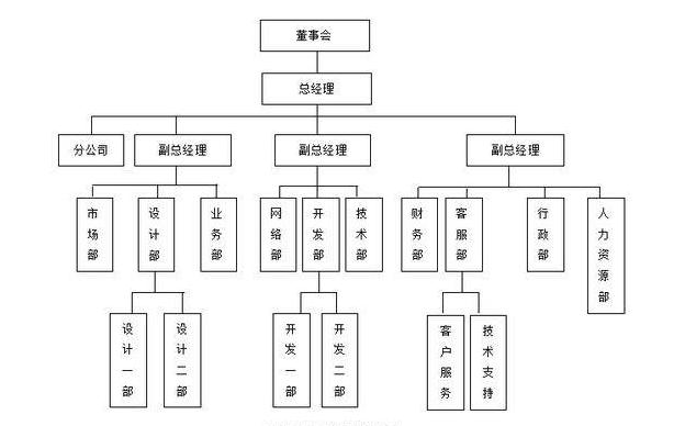 适合大中小型企业的crm软件是怎么样的？