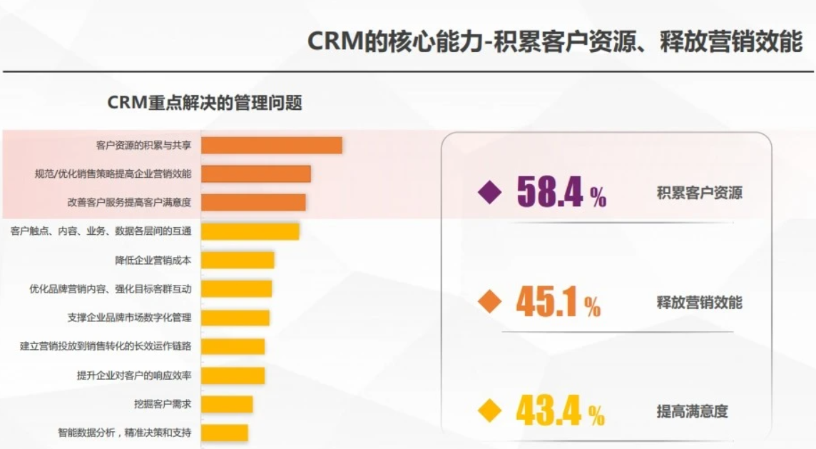 crm系统哪家做的最好？