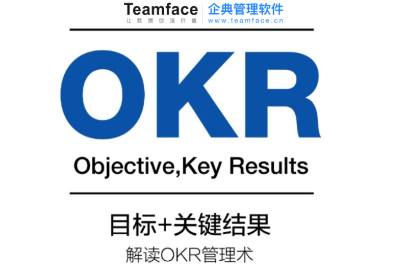 OKR究竟是什么？应该如何设置OKR？