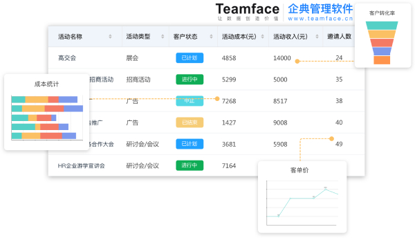 CRM 可以为您的企业做什么？