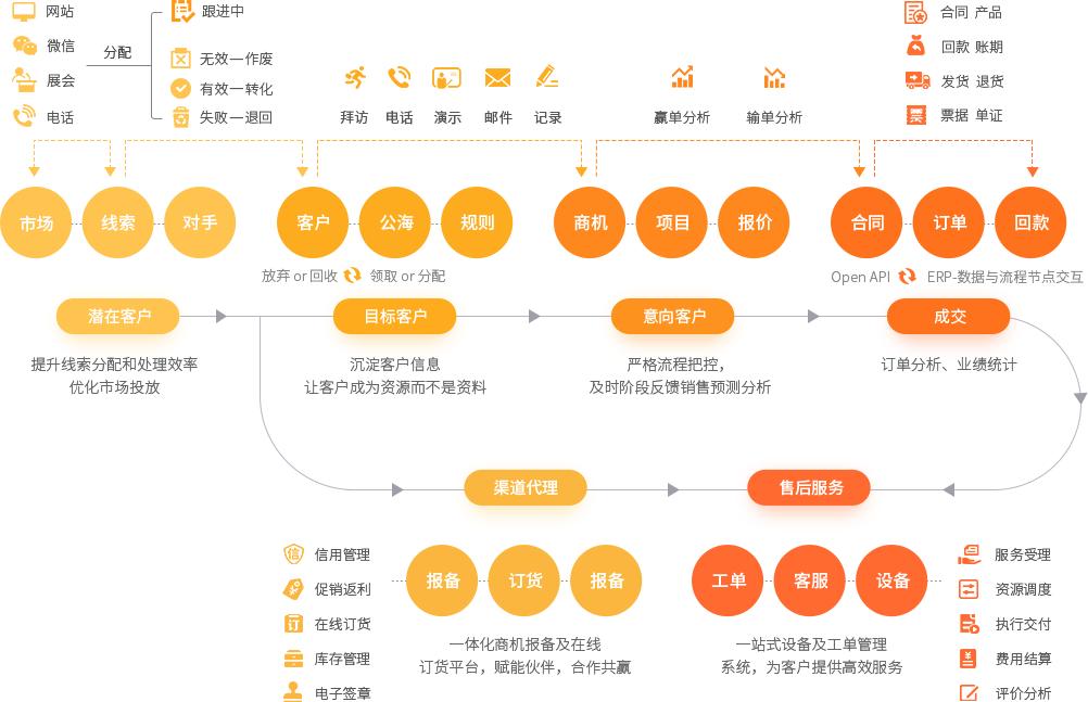 企业数字化转型升级的六个发展阶段与转型失败的原因