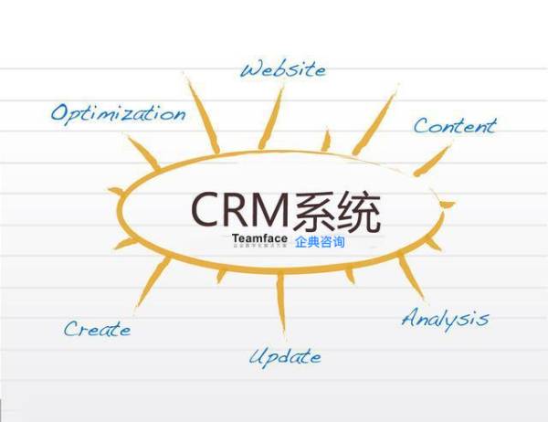 企业什么阶段需要使用crm<a href=https://www.teamface.cn target=_blank class=infotextkey>客户管理系统</a>？ 