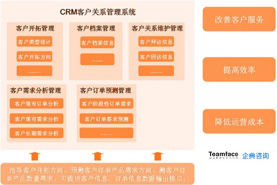 企业什么阶段需要使用crm客户管理系统？ 