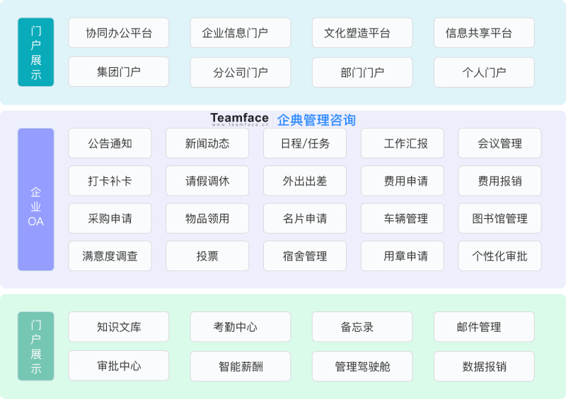1639474908627539.jpg 怎样把OA办公软件更好地运用到企业管理中