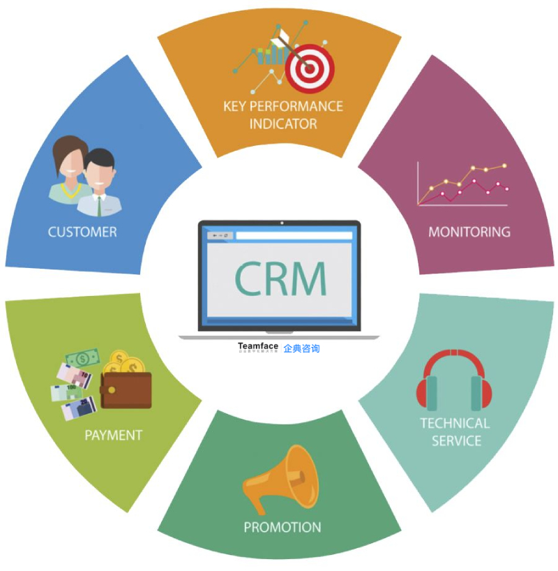 CRM系统 企业择CRM系统的标准