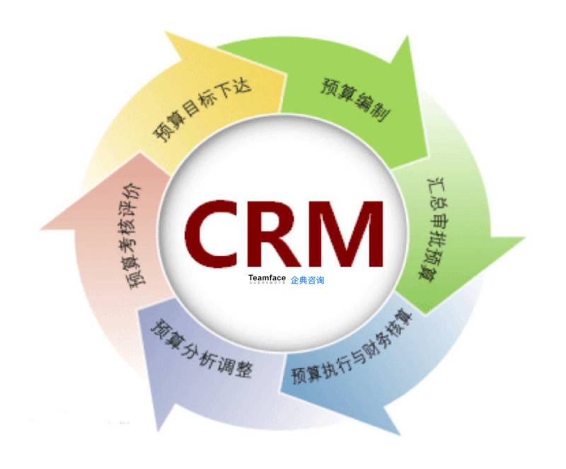 crm系统和erp有什么区别？