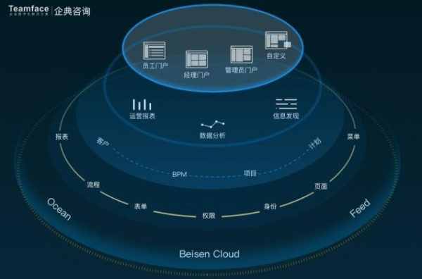 推进企业数字化转型，全面提升企业竞争力！