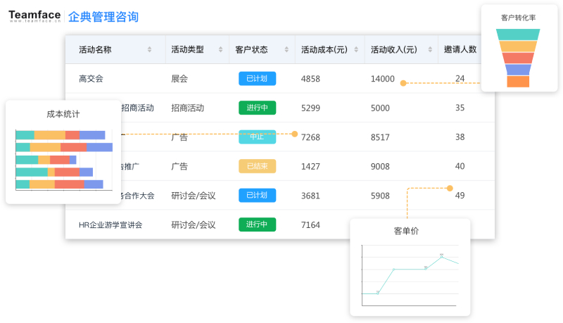 2022 年最佳CRM软件