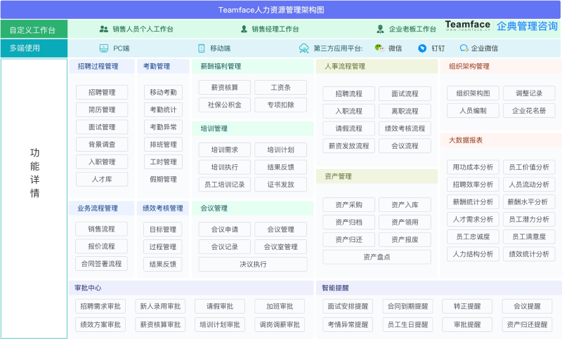 为您的企业寻找合适的HR人力资源软件