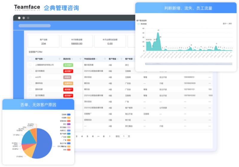 您的企业使用CRM系统对客户关系管理有什么好处？