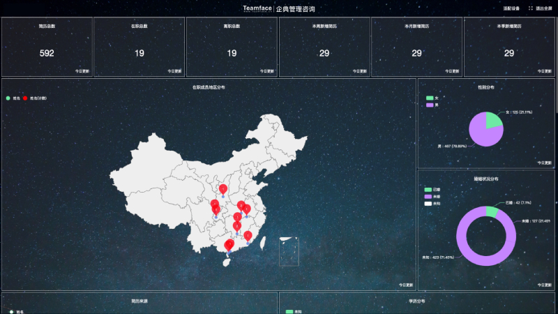 数字化转型要成功，这4个要素缺一不可