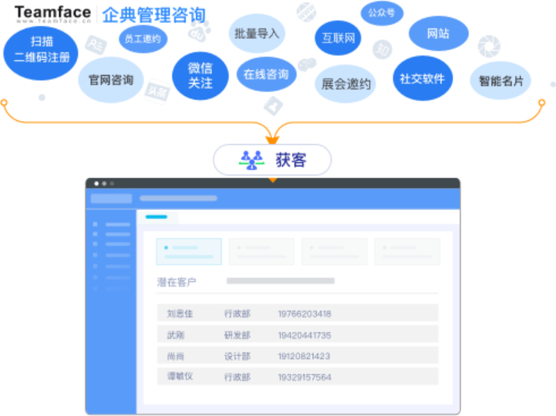 数字化转型 企业数字化转型四大误区